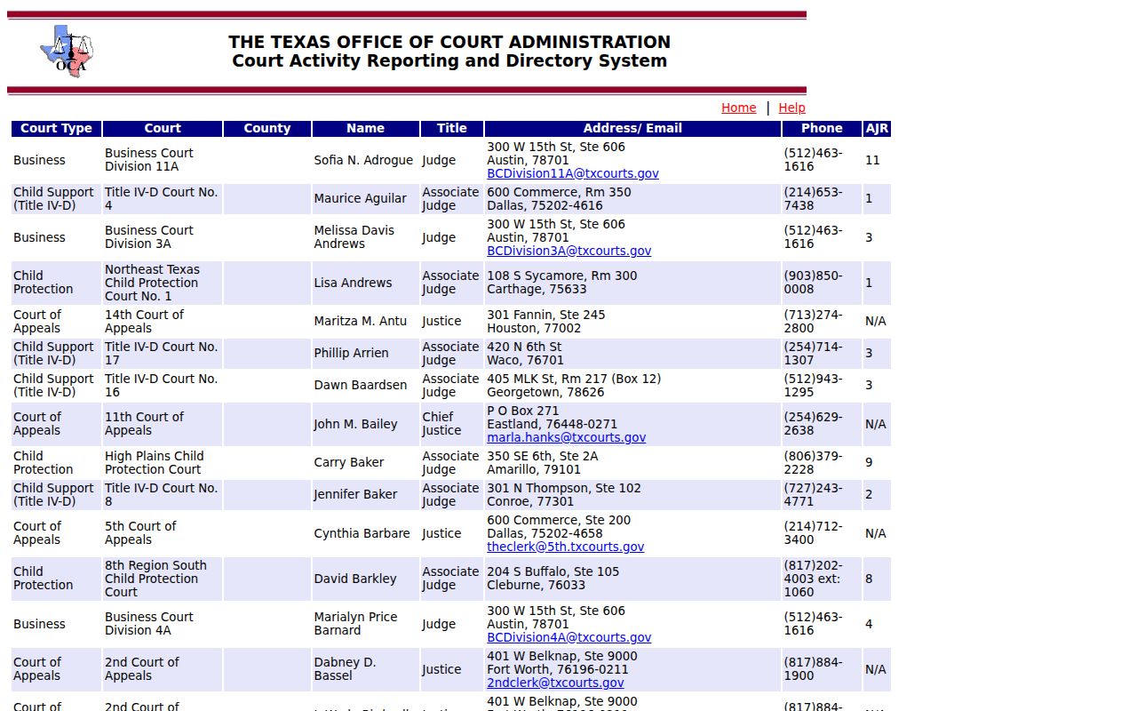 Texas judiciary directory entries for Crosby County courts