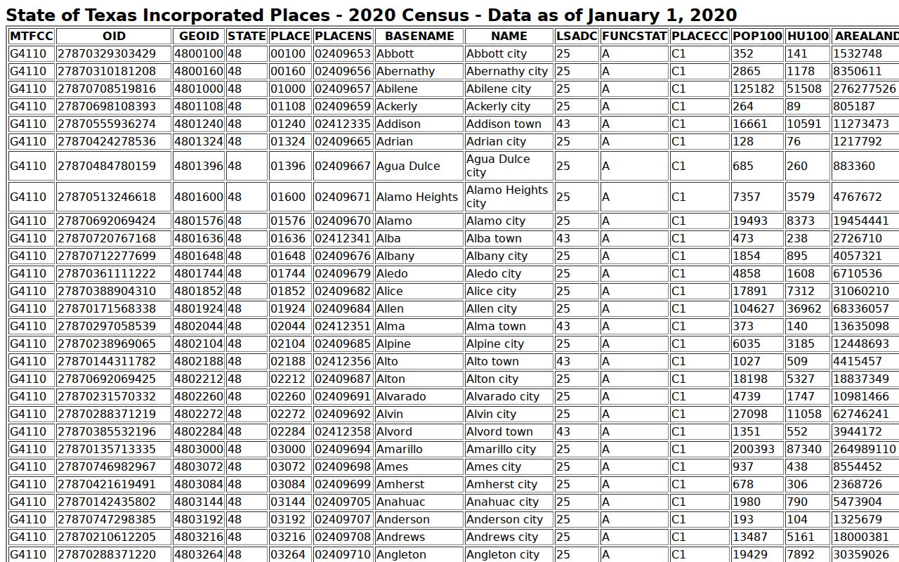 Census incorporated place population table for Crosby County cities